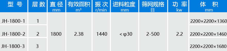 直徑1800振動篩技術參數(shù)