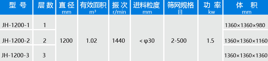 直徑1200振動篩技術參數(shù)