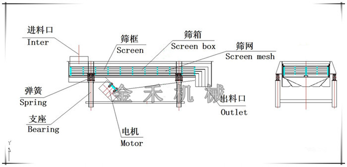 塑料顆粒振動篩結(jié)構(gòu)圖