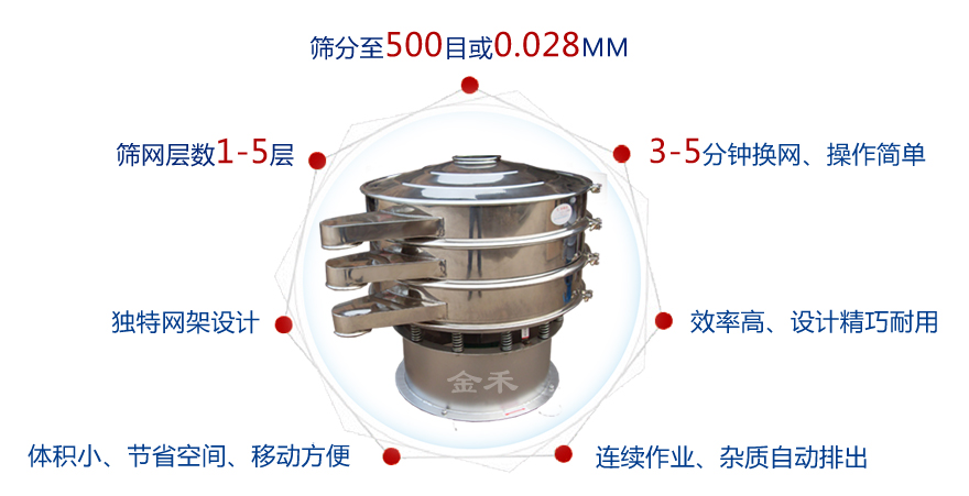 三次元旋振篩產(chǎn)品特點(diǎn)