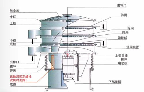 氮化硅過(guò)篩使用哪款振動(dòng)篩粉機(jī)